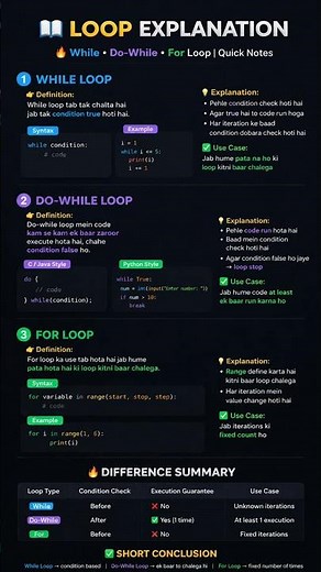 While vs Do-While vs For Loop 🔥 | Python Quick Notes #shorts #python #coding #study #viral