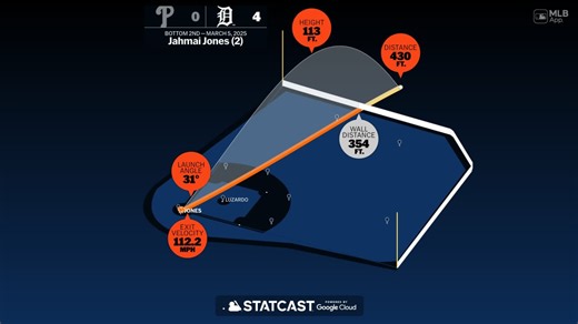 Jahmai Jones: Home Run Statcast Analysis | 03/05/2025