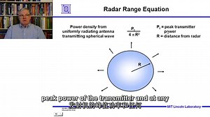 MIT-雷达课程 Introduction to Radar Systems – Lecture 2 – Radar Equation; Part 1