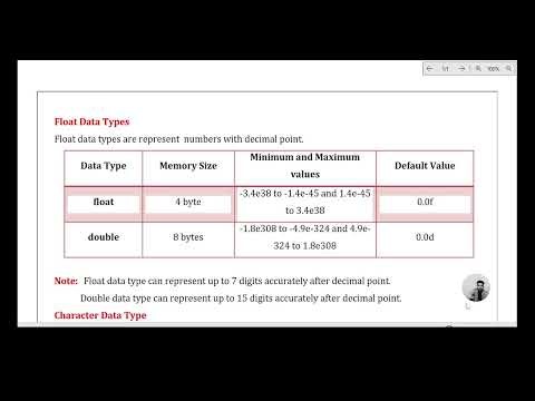 Data Types in Java | Primitive & Non-Primitive Data Types | Java Programming