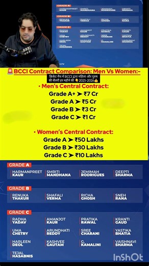 Comparison Male & female cricketers salary👍 #worldcup2026 #youtubeshorts #trendingshorts #shortsfeed