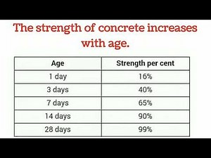 Percentage strength of concrete at various ages | strength percentage of concrete