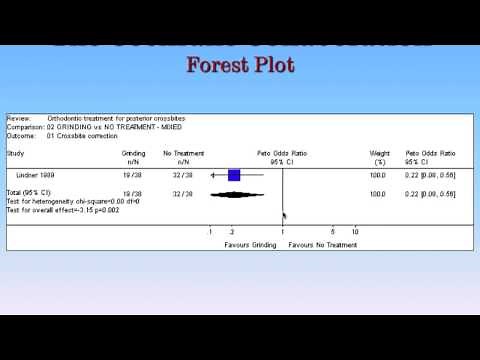 Systematic Reviews Part 2: Forest Plots
