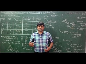 Lecture 7- Problem on balancing of several masses rotating in different planes #4- Mod 2- DOM by GHM