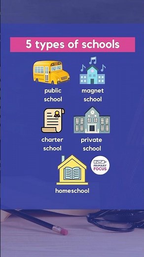 Whats the Difference Between Public, Private, Magnet, Homeschool, & Charter Schools? #parents#school