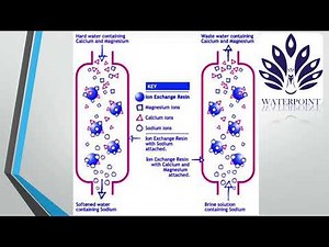 How Water Softener Plants Work: Step-by-Step Process Explained