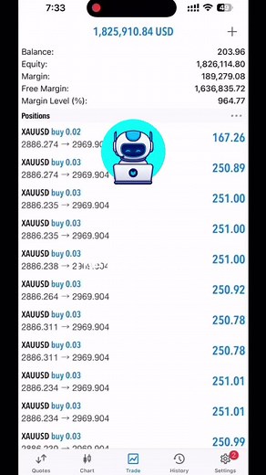 #forextrading#robot#fyppppp#vypviralシ