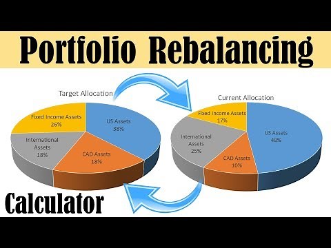 Portfolio rebalancing calculator tool (on mechmoney.com)
