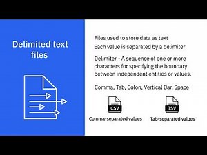 Understanding Different Types of File Formats IBM Lesson 22