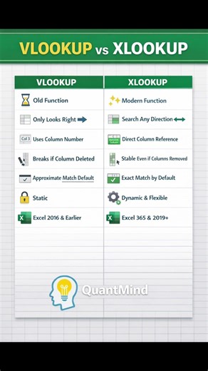 ✅ “Abhi bhi VLOOKUP use kar rahe ho? 😳 Galti kar rahe ho!”