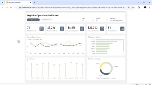 How to Create a Power BI Dashboard for Logistics Operations | Chiamaka Igwe posted on the topic | LinkedIn