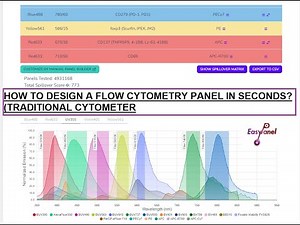 Traditional Flow Cytometry Panel Design In Seconds Using EasyPanel