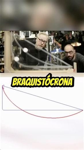 Braquistócrona: La Curva Matemáticamente Más Rápida