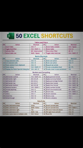 TOP 20 EXCEL FORMULAS (PART 6) SNo, Formula Question How to check if a value =ISNUMBER(MATCH(E2,AZ:A20,0)) exists in a range? How to return blank =IFERROR(AZ/B2, instead of error? How to get unique count? =COUNTA(UNIQUE(AZ:A20)) How to find duplicate =COUNTIF(AZ:A20,A2)>1 values? How to extract domain MID(A2,FIND("@",A2) 1,99) from email? How to remove first -RIGHT(A2,LEN(A2)-1) character from text? How to remove last =LEFT(A2,LEN(A2)-1) character from text? ETEXTJOIN("", MID(A2,LEN(A2) 1- How t