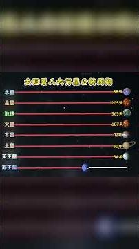 太陽系八大行星公轉週期 #星球動畫#動畫#宇宙#科普