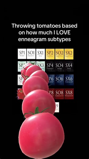 Understanding Enneagram Subtypes and Personality Types