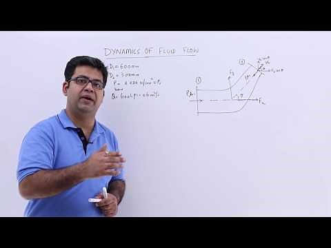 Force Exerted by a Flowing Fluid on a Pipe Bend Problem 1