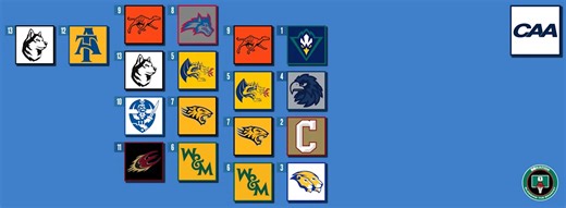 2026 CAA Men’s Tournament: Schedule, Bracket, Recent History, TV/Streaming Info