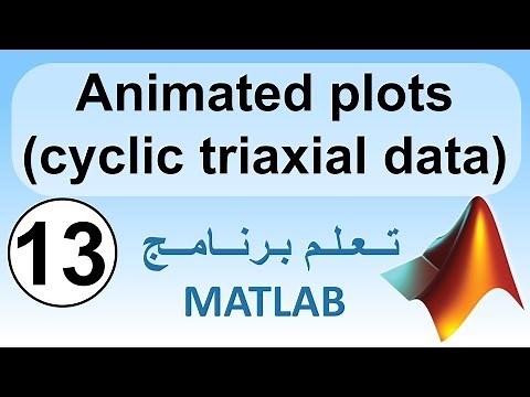 Animated plots (cyclic triaxial data) | Matlab
