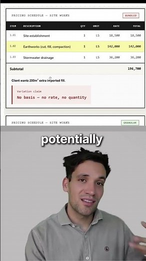 The Importance of the Pricing Schedule