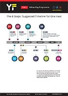 Welcome to the 8 Steps - Yellow Flag Programme