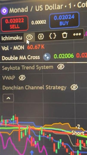 Workaround to have more than two indicators on your Trading View chart at a time! For free! 📈🥰📉￼