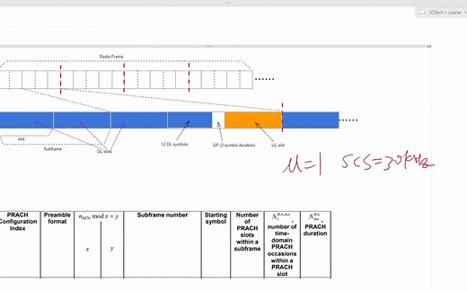 随机接入PRACH信道Preamble码的配置和测试实战：如何对小区配置合适的Preamble码资源，如何验证UE接入到指定小区并使用合适的前导序列part-1