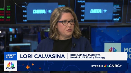 RBC Capital Markets' Lori Calvasina: Market is dealing with 'sticker shock'