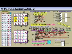 DIGITALTECHNIK-TUTORIAL 5a: KV-Diagramm (Neufassung)