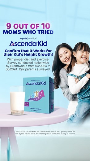 58 reactions | 9 out of 10 MOMS WHO TRIED WYETH ASCENDA KID confirm that it works for their kid’s height growth! (WIth healthy lifestyle, proper diet and exercise. Survey conducted nationwide by Brandworks from 04/2024 to 08/2024; 292 parents surveyed.) Your kid’s growth today, his advantage tomorrow. Unleash the #AscendaEffect NOW! ASC Reference No. W0080P011625A | Wyeth Ascenda Kid | Facebook