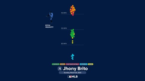 Jhony Brito's outing against the Blue Jays
