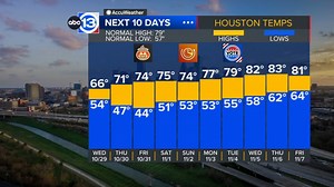 Sea fog and record highs continue until our next front arrives Sunday night