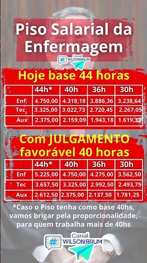 🚨NOVA TABELA com Valores do Piso Salarial da Enfermagem com JULGAMENTO favorável à 40 horas #shorts