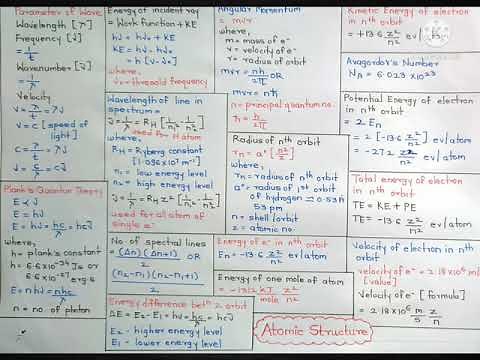 Atomic Structure Formula Sheet | Class 11th | NCERT Chemistry | #studynotes #shorts
