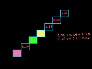Envision Math Grade 5 | Topic 1-7 Use Patterns and Structure to Make Connections | Another Look