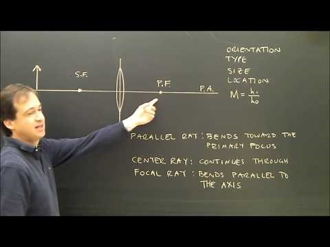 Ray Diagrams for Convex Lenses and Image Characteristics Part 3