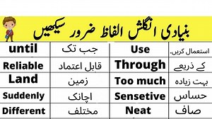 Daily Use English Short Sentences- 50Daily Use English Short Sentences- 50Daily Use English Short Se