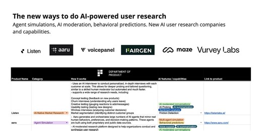 The new ways to do AI-powered user / market research explored