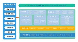 [Hot Item] Smarttrack PRO RFID Personnel Attendance Management System Solution