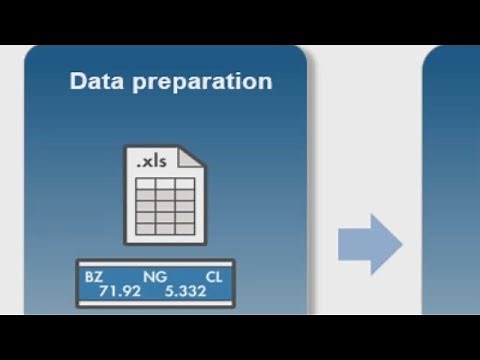 Backtesting Trading Strategies in Just 8 Lines of Code