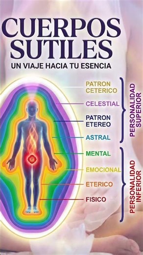 Somos seres multidimensionales, compuestos por diferentes capas que vibran en distintas frecuencias.