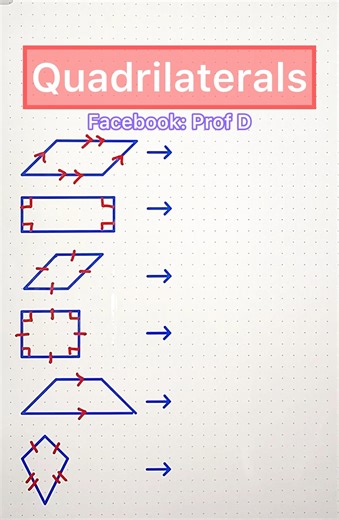 147K views · 835 reactions | Familiarizing quadrilaterals and triangles in learning basic geometry  #math #mathematics | Prof D | Facebook