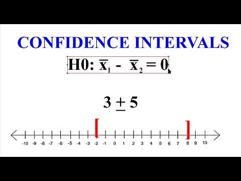 How confidence intervals are used in null hypothesis testing