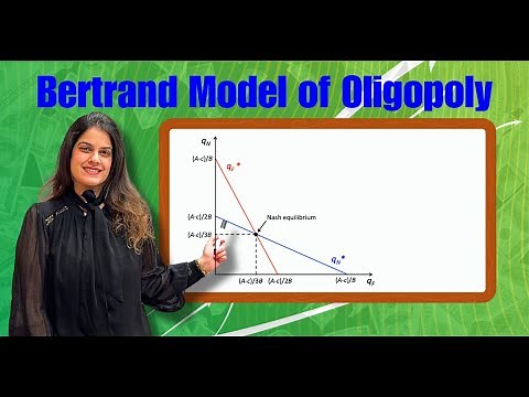 Bertrand Model of Oligopoly by Vidhi Kalra Balana