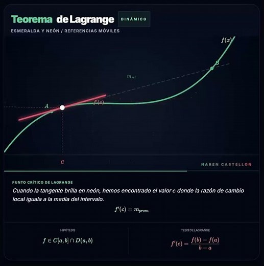 Lagrange's Theorem for Differential Calculus