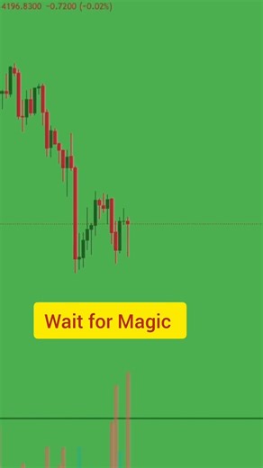 Symmetrical Triangle pattern #shortvideo #short #ytshorts