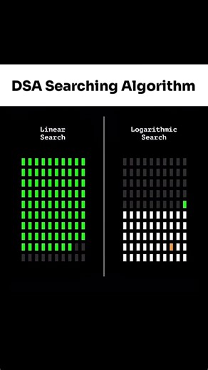 DSA SEARCHING ALGORITHMS #dsa#linearsearch#ds#leetcode#lastprep#programming#shorts#algorithm#ai