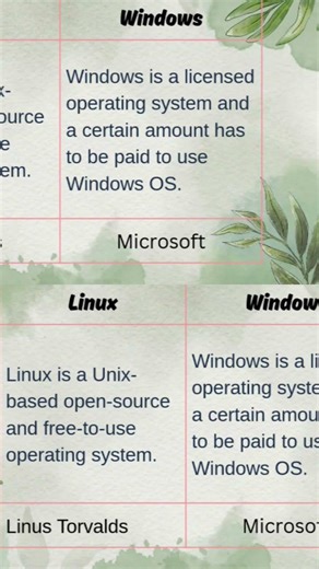 What is the main difference between Linux and Windows?