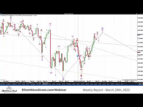 Unlock the Secrets of the Market: Elliott Wave Theory Unleashed in Live Analysis Video!