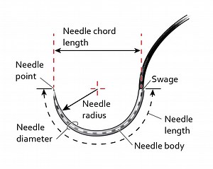 Suturing and Closure | Cohen Collection | Volumes | The Neurosurgical Atlas